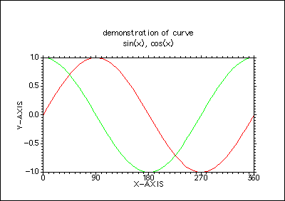 DISLIN example