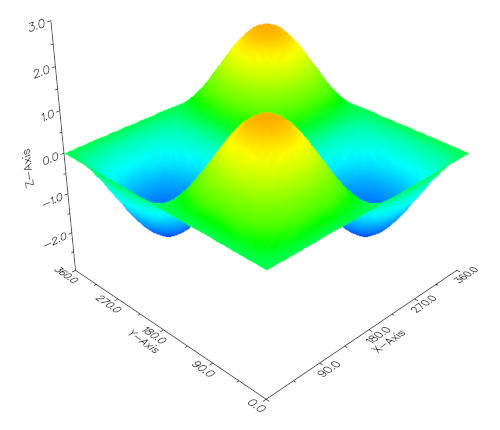 DISLIN example