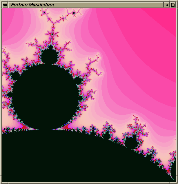 Fortran Mandelbrot (ProCALL)