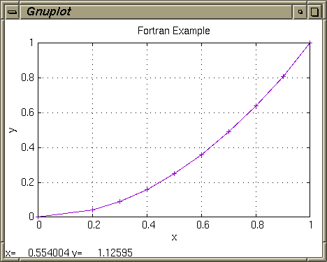 Gnuplot