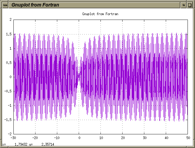 Gnuplot sub-process