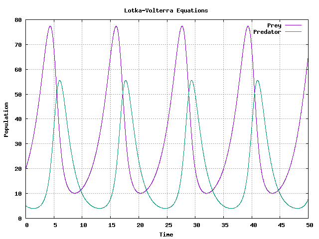 Gnuplot output