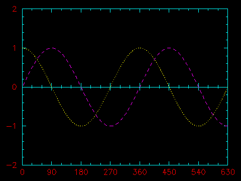 PGPLOT example