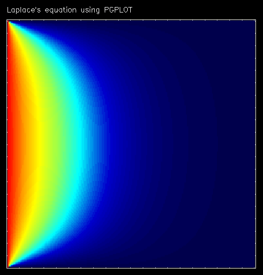 Plot of Laplace’s equation